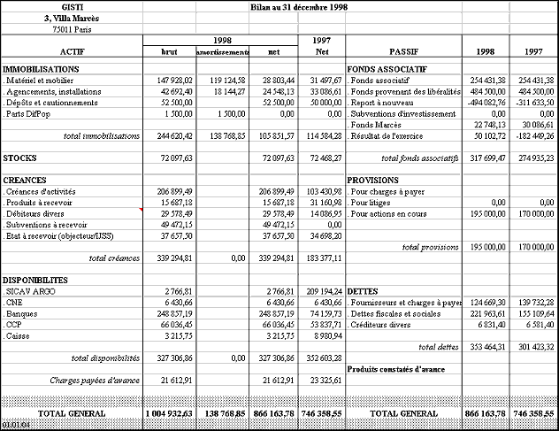 Exemple d'un bilan comptable ( source https://www.gisti.org/)